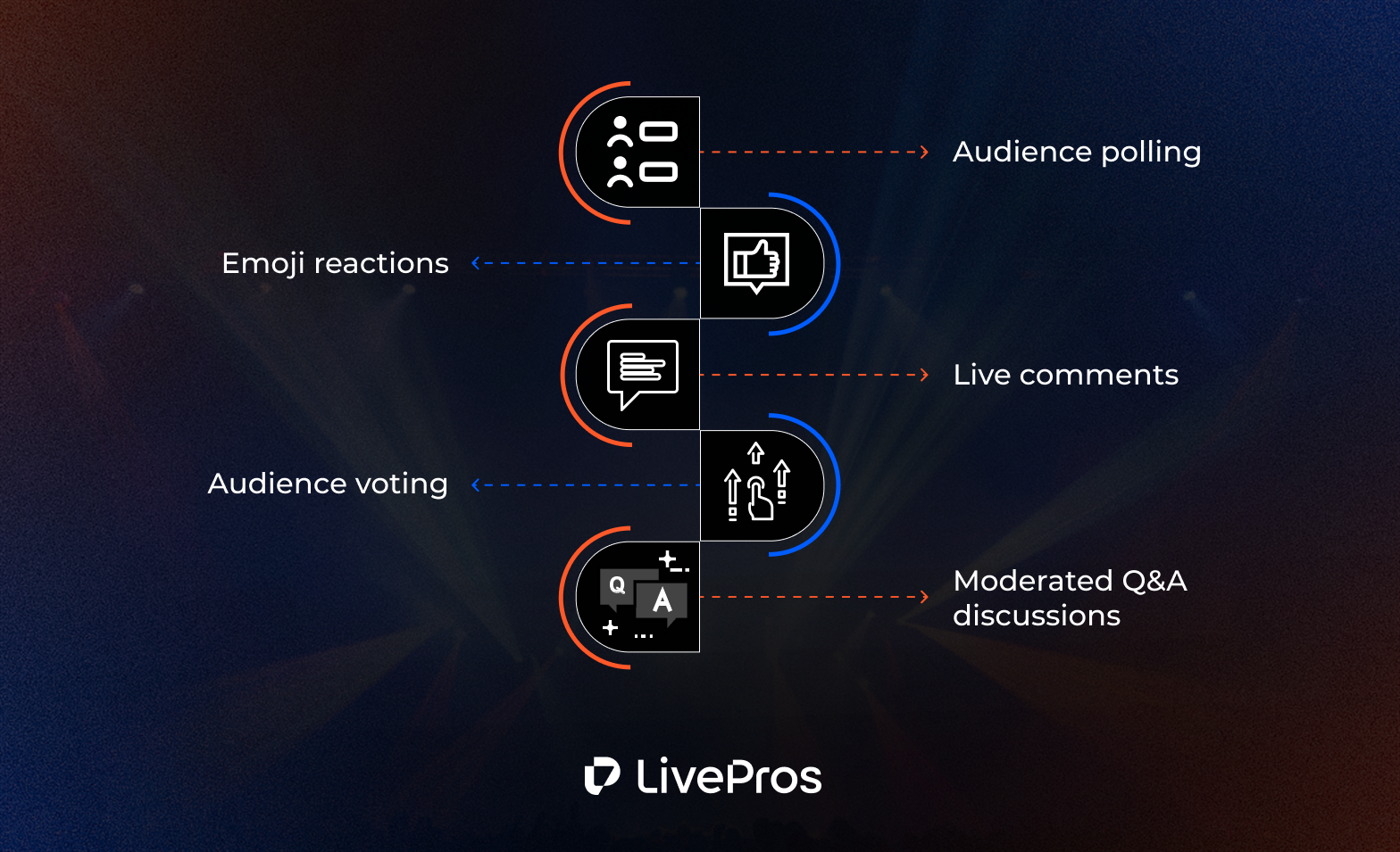 Use Interactive Live Streaming Tools
