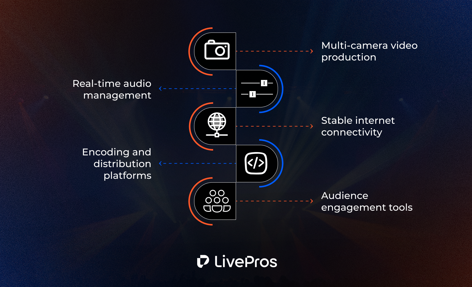 Why Live Event Streaming Requires More Than Just a Camera