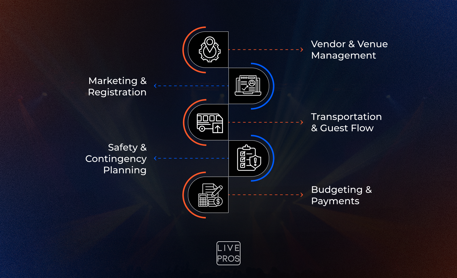 Roles of An Event Management Team
