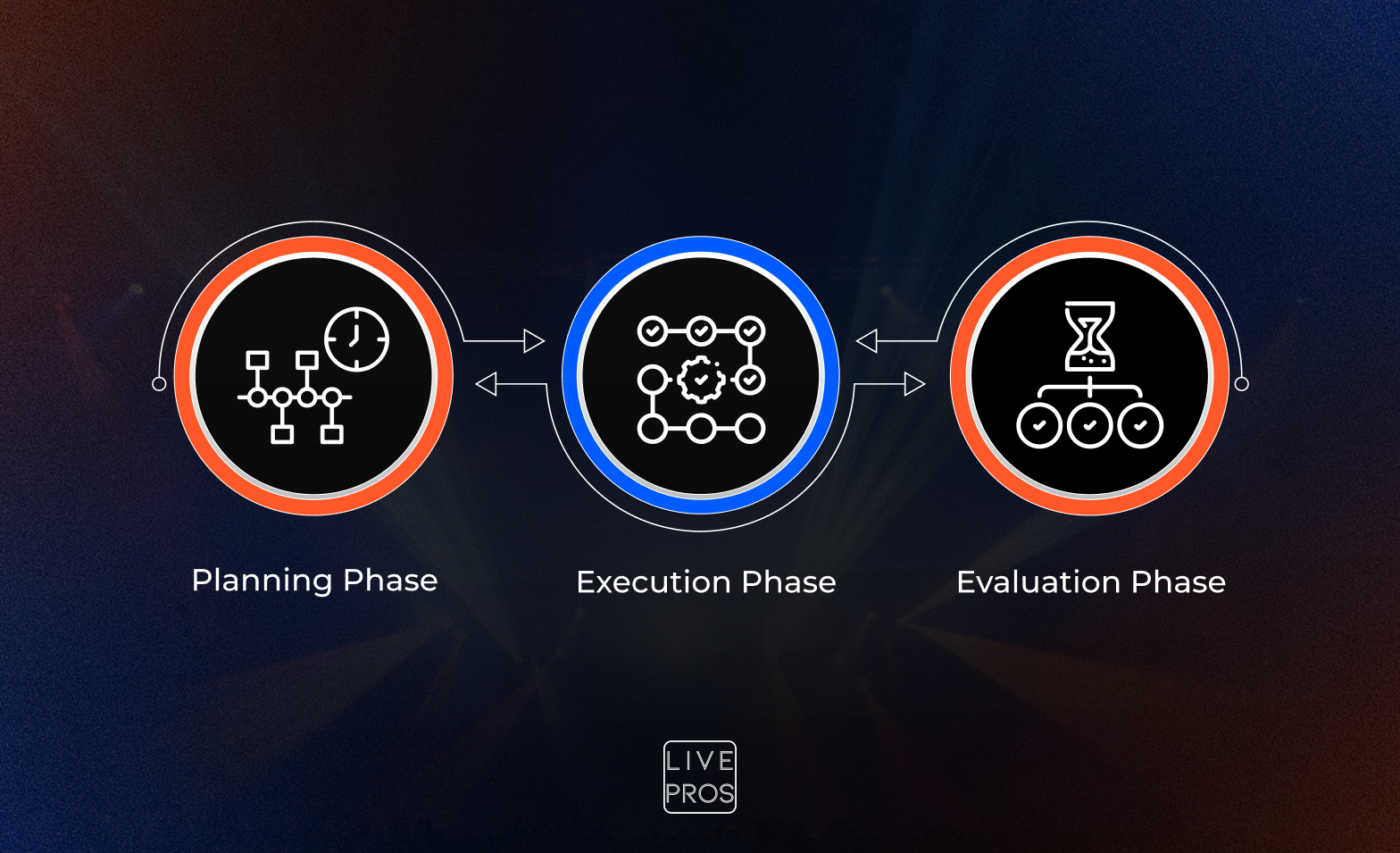 The Event Lifecycle
