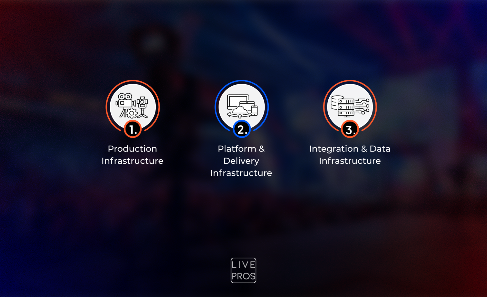 Technology Infrastructure Enterprises Must Get Right for Scalable Live Streaming Performance